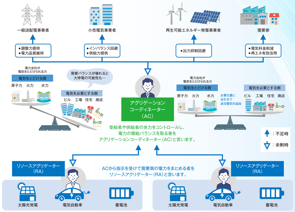 リソースアグリケーションサービス