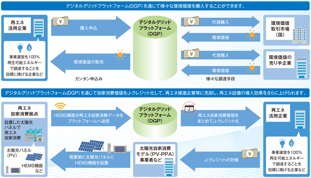 CO2フリーmenuの紹介