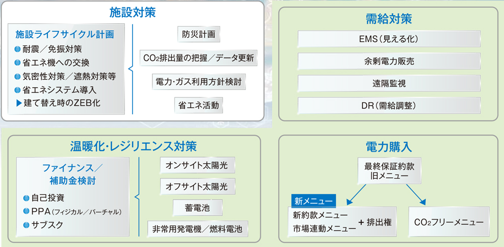 企業向けサービス