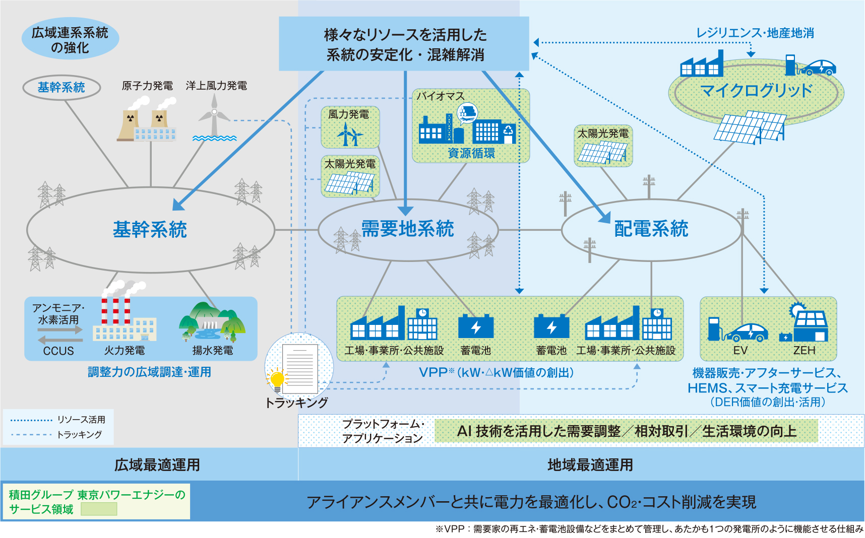 当社サービスのご紹介